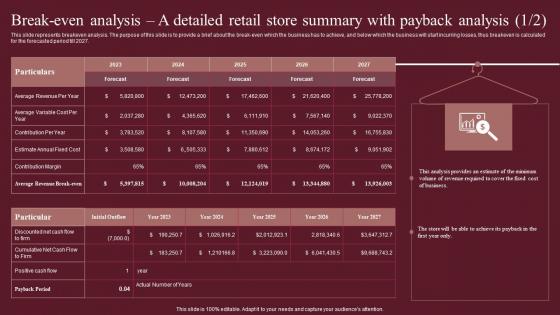 Break Even Analysis A Detailed Retail Store Summary Fashion Business Plan Clipart Pdf Break Even Analysis A Detailed Retail Store Summary Fashion Business Plan Clipart Pdf