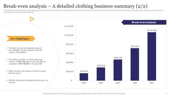 Break Even Analysis A Detailed Stationery Business Plan Go To Market Strategy Introduction Pdf