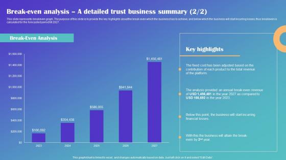 Break Even Analysis A Detailed Trust Business Summary Drop Shipping Business Plan Summary Pdf