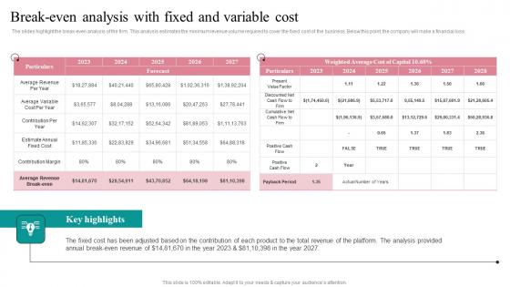 Break Even Analysis Fresh Laundry Service Business Plan Go To Market Strategy Slides Pdf