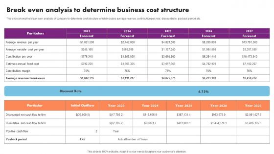 Break Even Analysis To Determine Event Management Business Plan Go To Market Strategy Formats Pdf