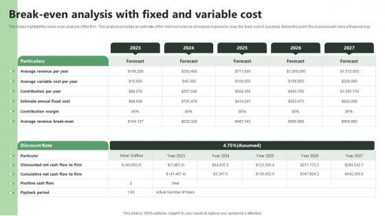 Break Even Analysis With Fixed And Variable Cost Lawn Care BP SS V