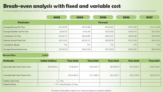 Break Even Analysis With Fixed Pharmacy Business Plan Go To Market Strategy Microsoft Pdf