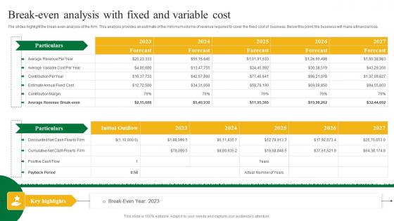 Break Even Analysis With Fixed Variable Agriculture Business Plan Go To Market Strategy Elements Pdf