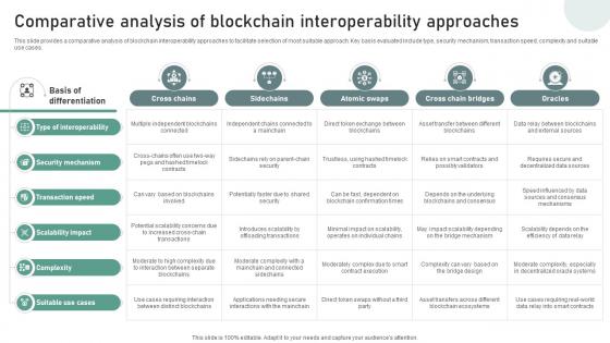 Bridging Blockchains A Deep Comparative Analysis Of Blockchain Interoperability BCT SS V