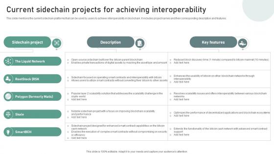 Bridging Blockchains A Deep Current Sidechain Projects For Achieving Interoperability BCT SS V Bridging Blockchains A Deep Current Sidechain Projects For Achieving Interoperability BCT SS V