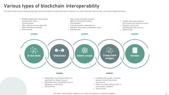 Bridging Blockchains A Deep Dive Into Interoperability Solutions BCT CD V