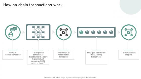 Bridging Blockchains A Deep How On Chain Transactions Work BCT SS V