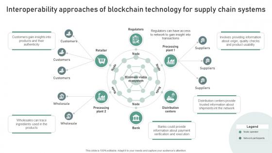 Bridging Blockchains A Deep Interoperability Approaches Of Blockchain Technology BCT SS V