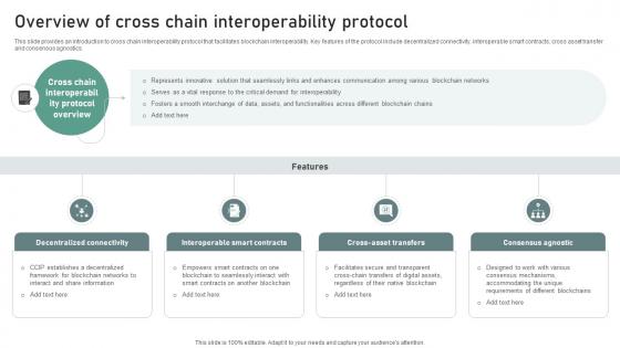 Bridging Blockchains A Deep Overview Of Cross Chain Interoperability Protocol BCT SS V