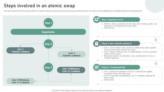 Bridging Blockchains A Deep Steps Involved In An Atomic Swap BCT SS V