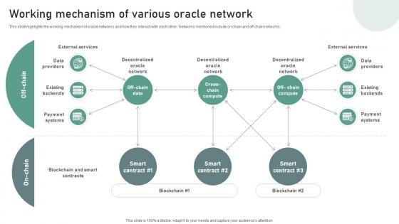 Bridging Blockchains A Deep Working Mechanism Of Various Oracle Network BCT SS V