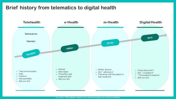 Brief History From Telematics Digital Biomarkers For Personalized Health Insights Download Pdf