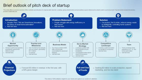 Brief Outlook Of Pitch Deck Of Startup Raising Venture Capital A Holistic Approach Fin SS V