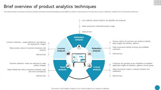 Brief Overview Of Product Analytics Techniques Driving Business Success Integrating Product