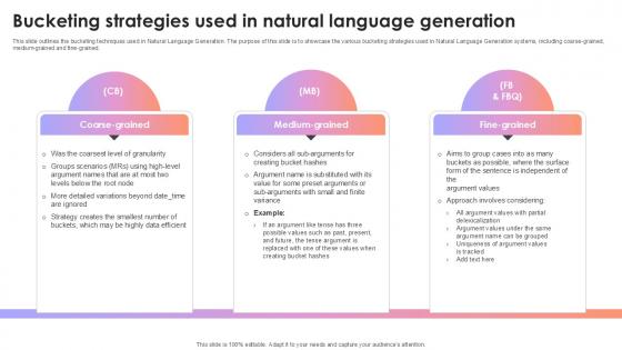 Bucketing Strategies Used In Natural Language Generation AI Content Creation It Ppt Presentation
