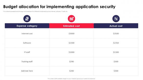 Budget Allocation For Implementing Application Security Application Security Testing