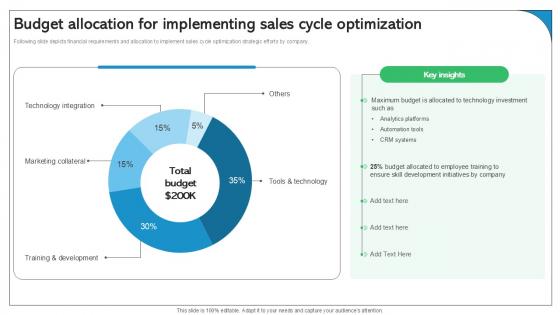 Budget Allocation For Implementing Sales Cycle Optimization Best Practices Ppt Powerpoint SA SS V