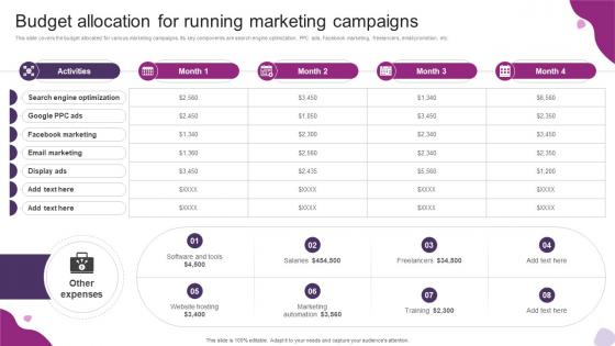 Budget Allocation For Running Marketing Campaigns Powerful Marketing Techniques Strategy SS V