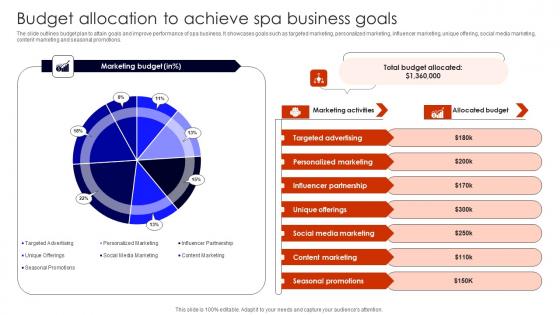 Budget Allocation To Achieve Building Spa Business Brand Presence Marketing Formats Pdf Budget Allocation To Achieve Building Spa Business Brand Presence Marketing Formats Pdf