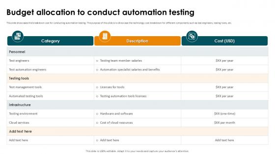 Budget Allocation To Conduct Automation Smoke Testing Ppt Sample