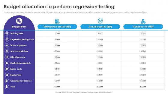 Budget Allocation To Perform Automated Regression Testing And Achieving PPT Example