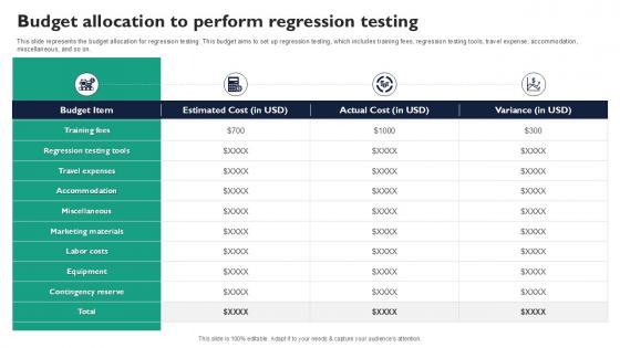 Budget Allocation To Perform Regression Testing Corrective Regression Testing Ppt Template