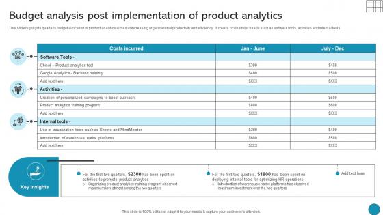 Budget Analysis Post Implementation Of Product Analytics Driving Business Success Integrating Product