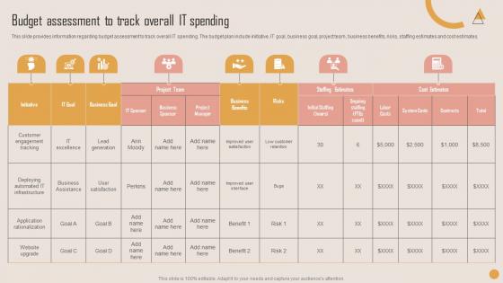 Budget Assessment To Track Playbook For Strategic Actions To Improve IT Performance Infographics Pdf