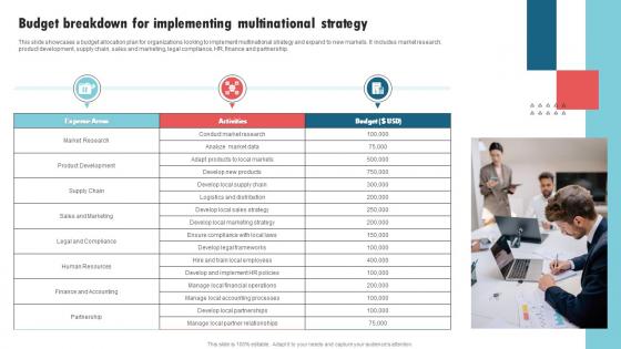 Budget Breakdown For Implementing International Strategy Corporations Ideas Pdf Budget Breakdown For Implementing International Strategy Corporations Ideas Pdf