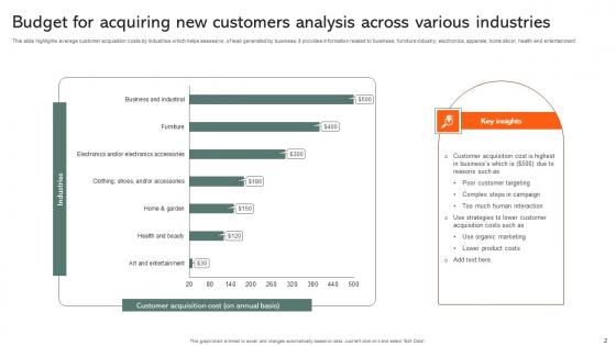 Budget For Acquiring New Customers Ppt Powerpoint Presentation Complete Deck With Slides