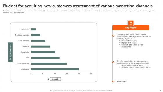 Budget For Acquiring New Customers Ppt Powerpoint Presentation Complete Deck With Slides
