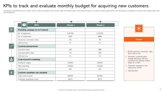 Budget For Acquiring New Customers Ppt Powerpoint Presentation Complete Deck With Slides