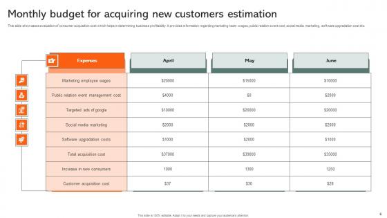 Budget For Acquiring New Customers Ppt Powerpoint Presentation Complete Deck With Slides