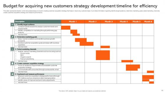 Budget For Acquiring New Customers Ppt Powerpoint Presentation Complete Deck With Slides