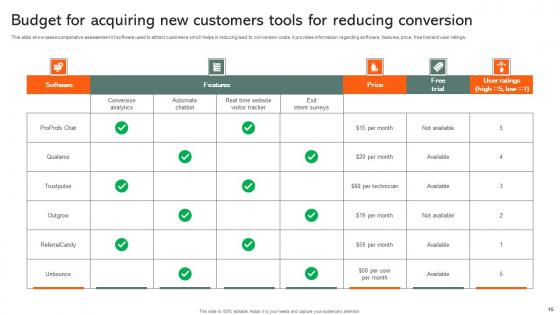 Budget For Acquiring New Customers Ppt Powerpoint Presentation Complete Deck With Slides