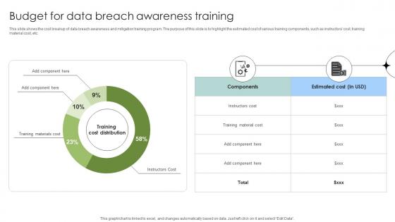 Budget For Data Breach Awareness Training Data Fortification Strengthening Defenses Budget For Data Breach Awareness Training Data Fortification Strengthening Defenses