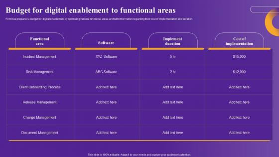 Budget For Digital Enablement Strategic Framework To Improve Digital Transformation Diagrams Pdf Budget For Digital Enablement Strategic Framework To Improve Digital Transformation Diagrams Pdf