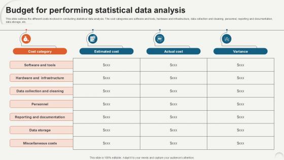 Budget For Performing Statistical Data Analytics For Informed Decision Ppt Template
