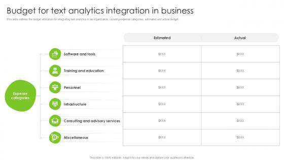 Budget For Text Analytics Integration In Business PPT Powerpoint SS