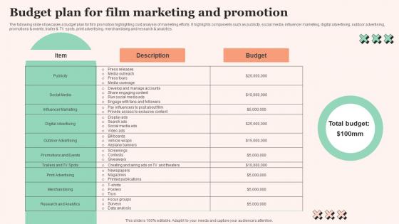 Budget Plan For Film Marketing Film Promotional Techniques To Increase Box Office Collection Clipart Pdf Budget Plan For Film Marketing Film Promotional Techniques To Increase Box Office Collection Clipart Pdf