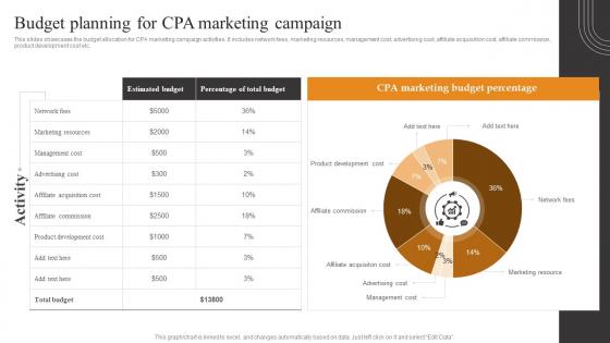Budget Planning For CPA Tactics To Optimize Corporate Performance Pictures Pdf Budget Planning For CPA Tactics To Optimize Corporate Performance Pictures Pdf