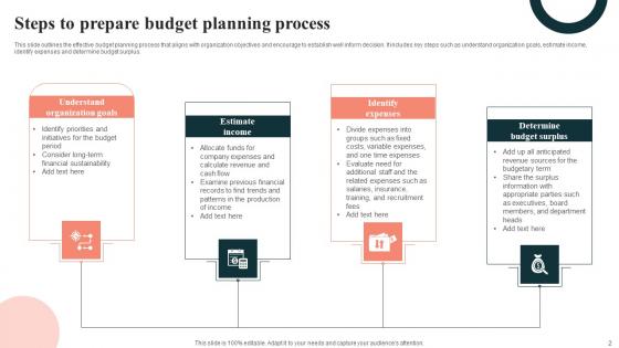 Budget Planning Procedure Ppt Powerpoint Presentation Complete Deck With Slides