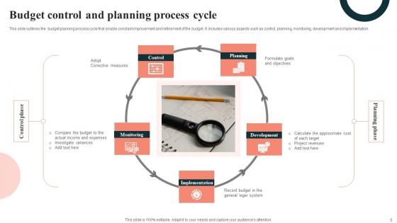 Budget Planning Procedure Ppt Powerpoint Presentation Complete Deck With Slides