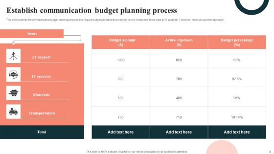 Budget Planning Procedure Ppt Powerpoint Presentation Complete Deck With Slides