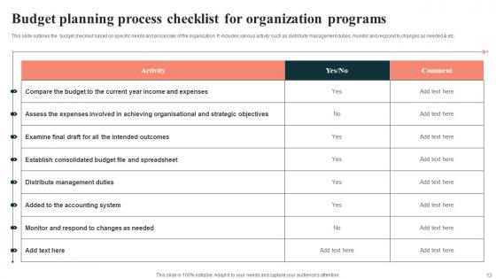 Budget Planning Procedure Ppt Powerpoint Presentation Complete Deck With Slides