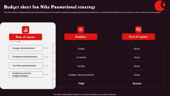 Budget Sheet For Nike Promotional Strategy Summary Pdf Budget Sheet For Nike Promotional Strategy Summary Pdf