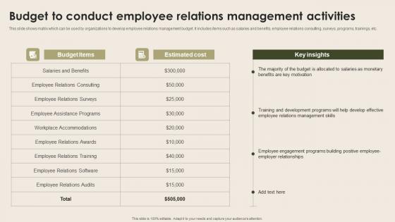 Budget To Conduct Employee Relations Management Nurturing Positive Work Culture Summary Pdf Budget To Conduct Employee Relations Management Nurturing Positive Work Culture Summary Pdf