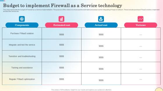 Budget To Implement Firewall As A Service Technology Network Security Diagrams Pdf Budget To Implement Firewall As A Service Technology Network Security Diagrams Pdf