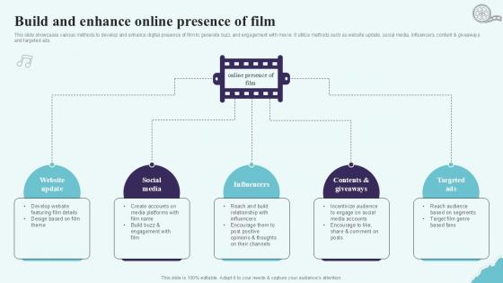 Build And Enhance Online Presence Of Film Strategic Plan To Increase Film Ppt Slides Strategy SS V